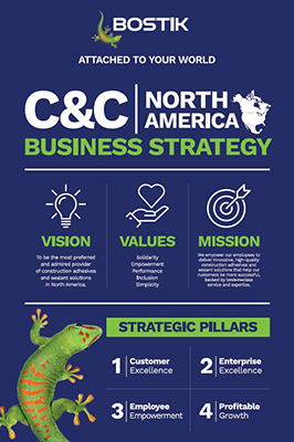 Bostik - C&C Business Strategy Poster