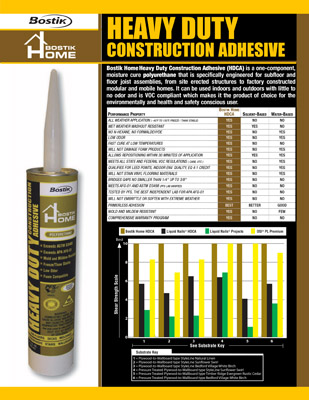 R5 Bostik Home Heavy Duty Construction Adhesive Sell Sheet