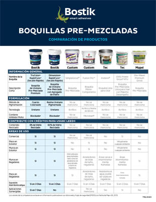 T1189ESP Ceramic Comparison TruColor Dimension ESP