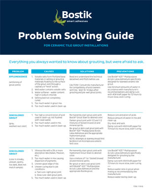 T2108 Problem Solving Guide