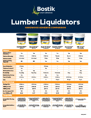 T2222 Lumber Liquidators