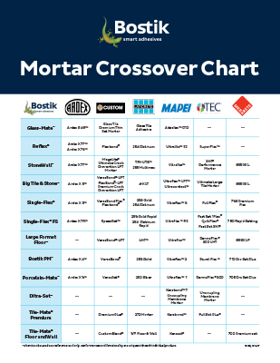 T3160 Mortar Competitors