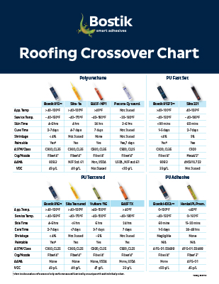 T3535 Crossover Roofing Sealants