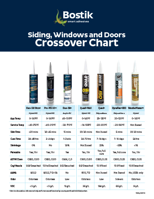 T3862 Crossover Siding Window Door Sealants