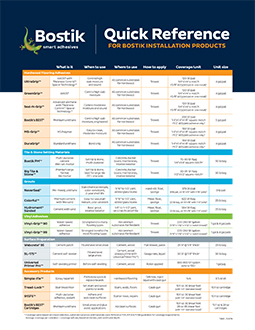 Lumber Liquidators Quick Reference All Products Matrix