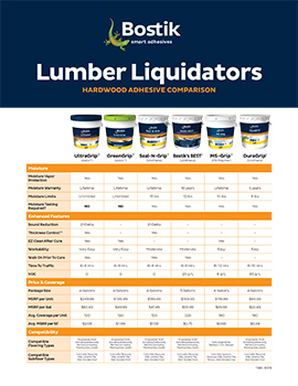 T3882 Lumber Liquidators - Hardwood Adhesive Comparison